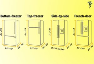 What Are Standard Refrigerator Sizes