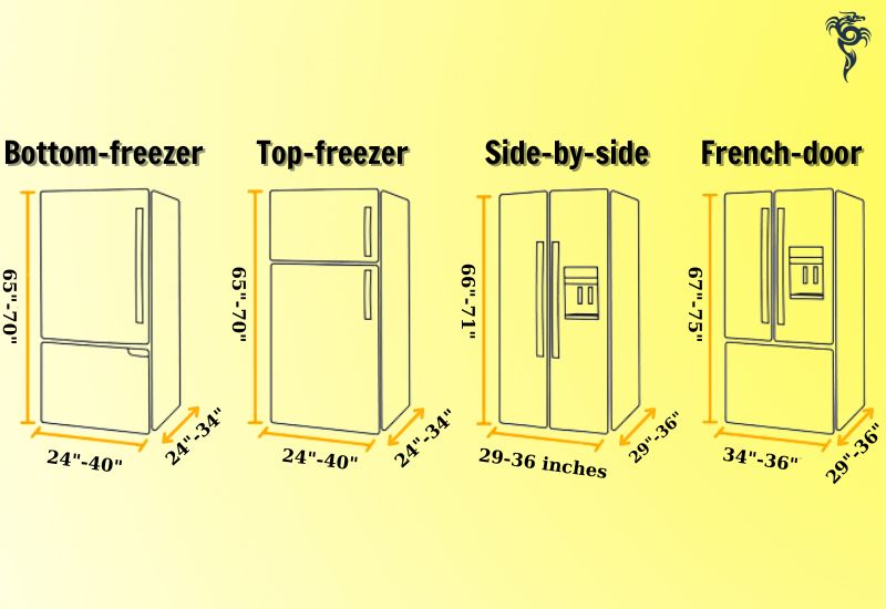 StepbyStep How To Measure A Refrigerator? Detailed Instructions For You