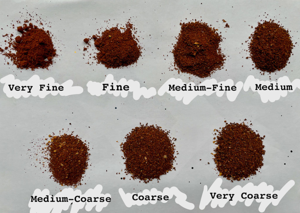 Seven-Level Coarseness of Ground Coffee - Appearance, Taste, Aroma